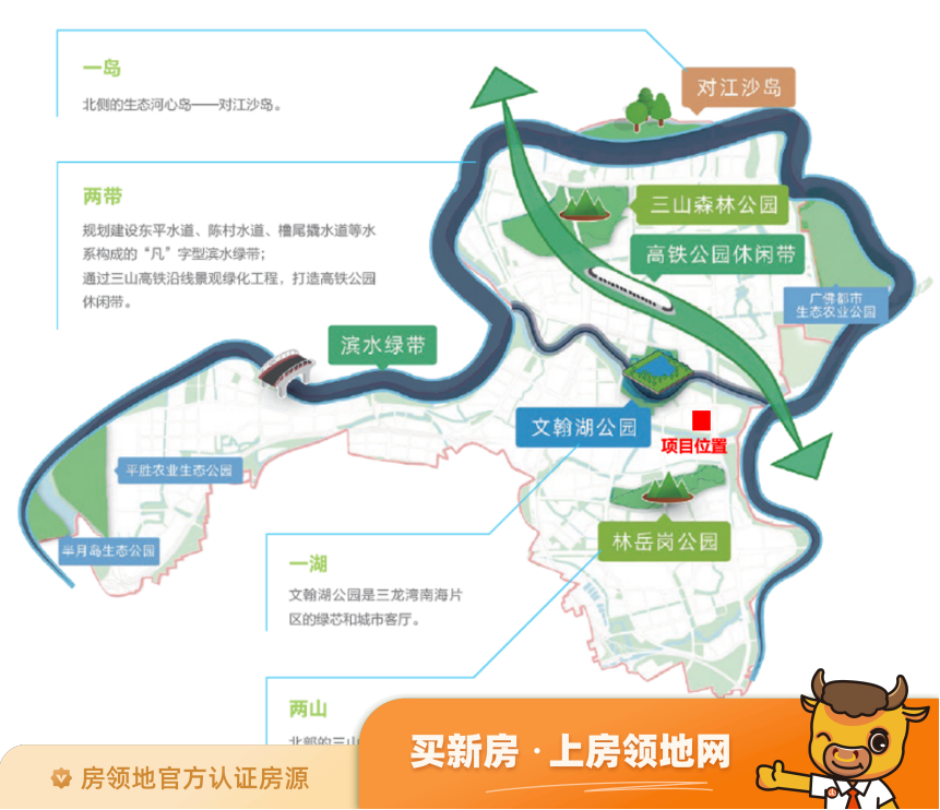 龙光玖里江湾位置交通图6