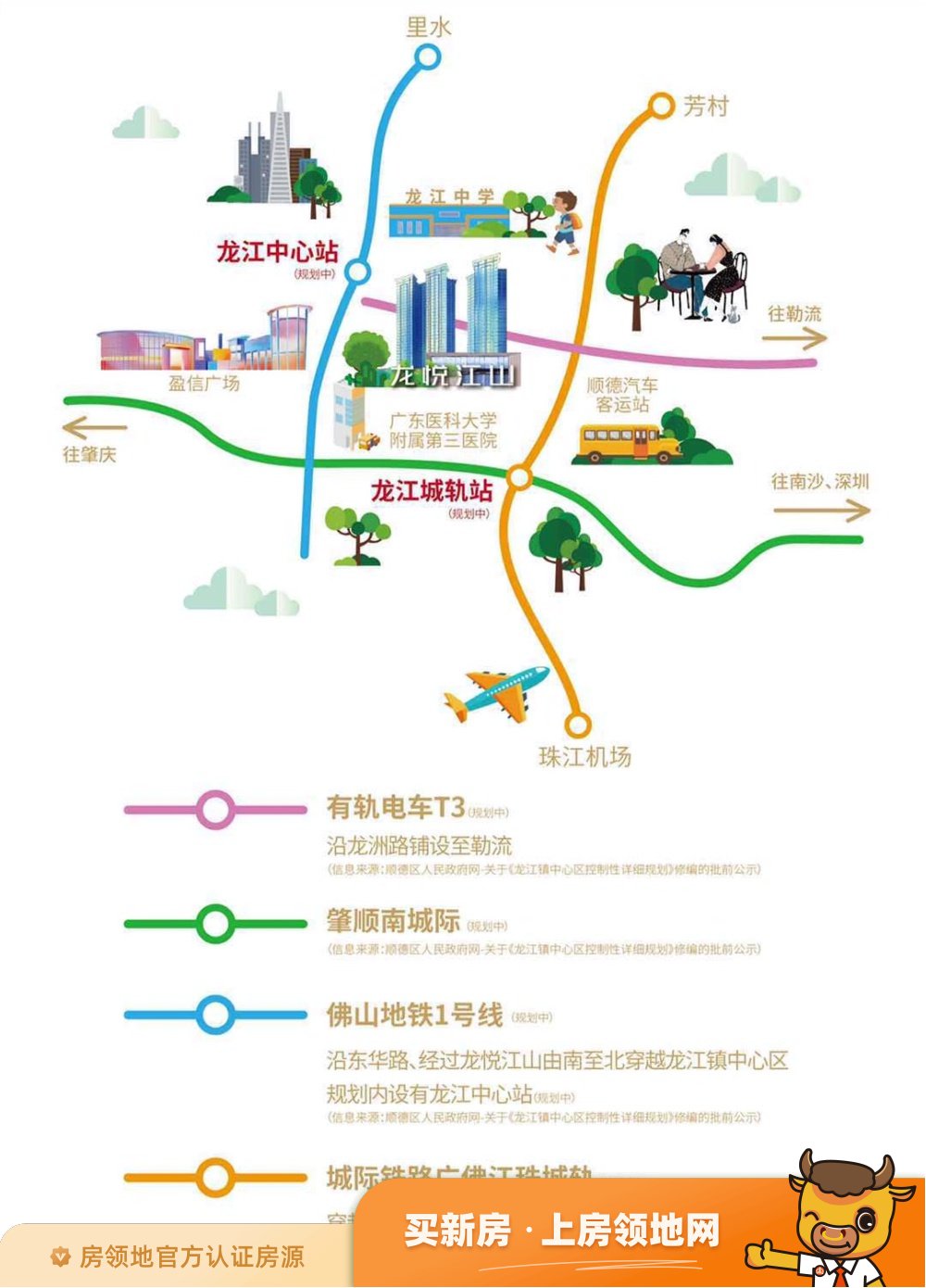 龙悦江山商铺位置交通图1