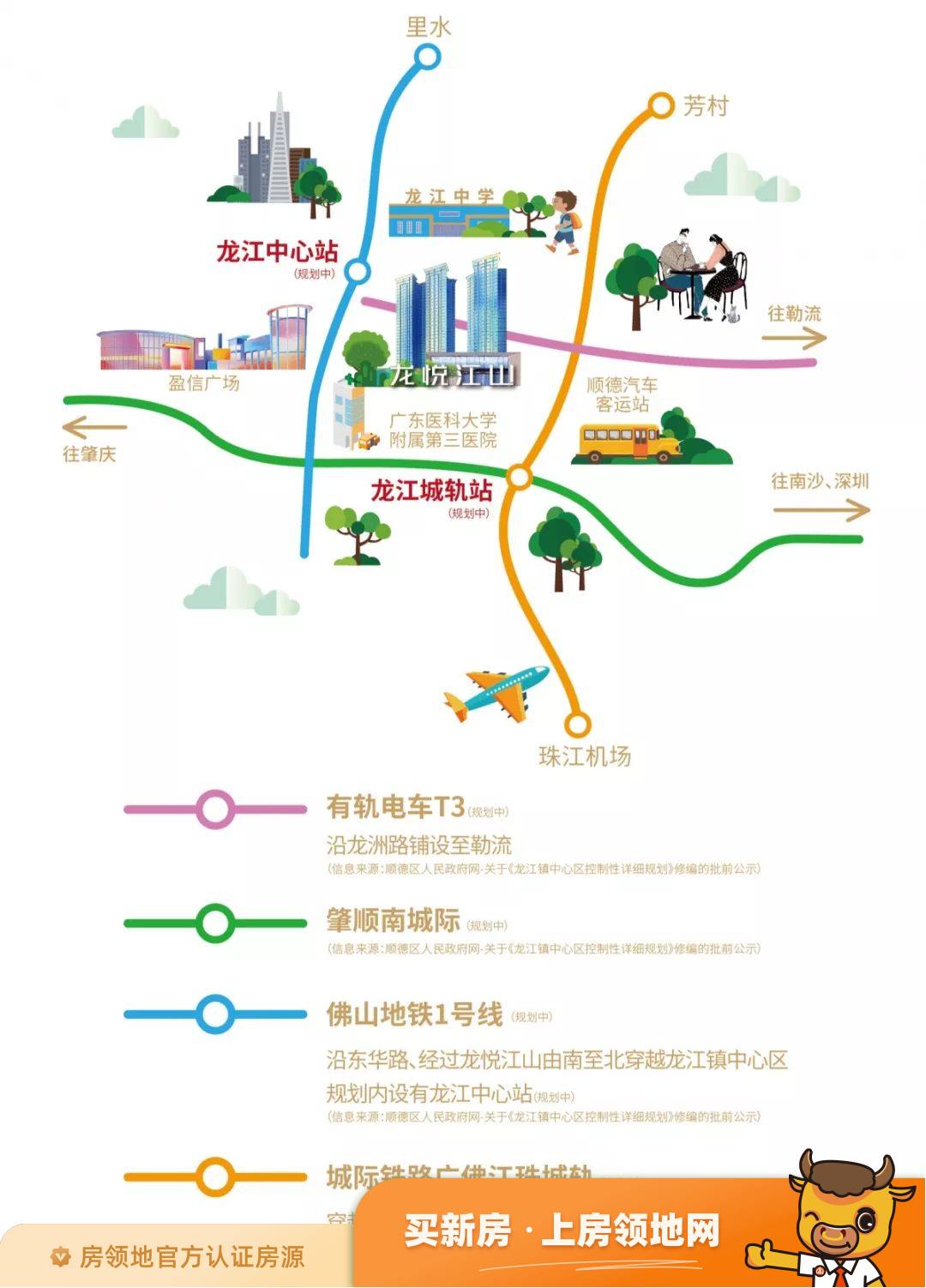 龙悦江山位置交通图25