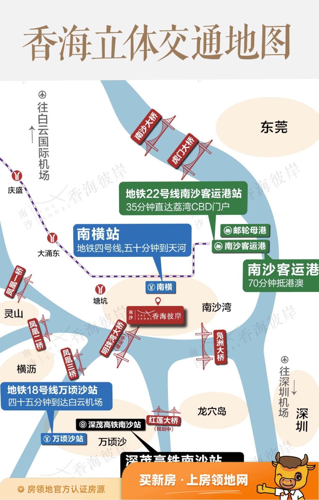 时代香海彼岸（南沙）位置交通图3