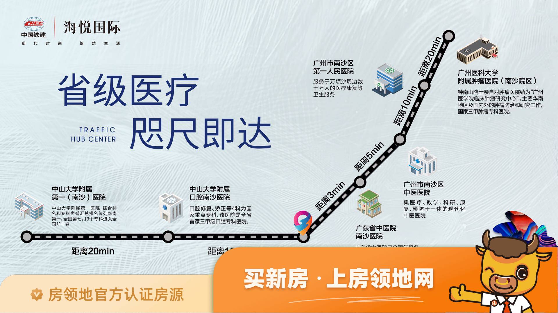 中国铁建海悦国际配套图11