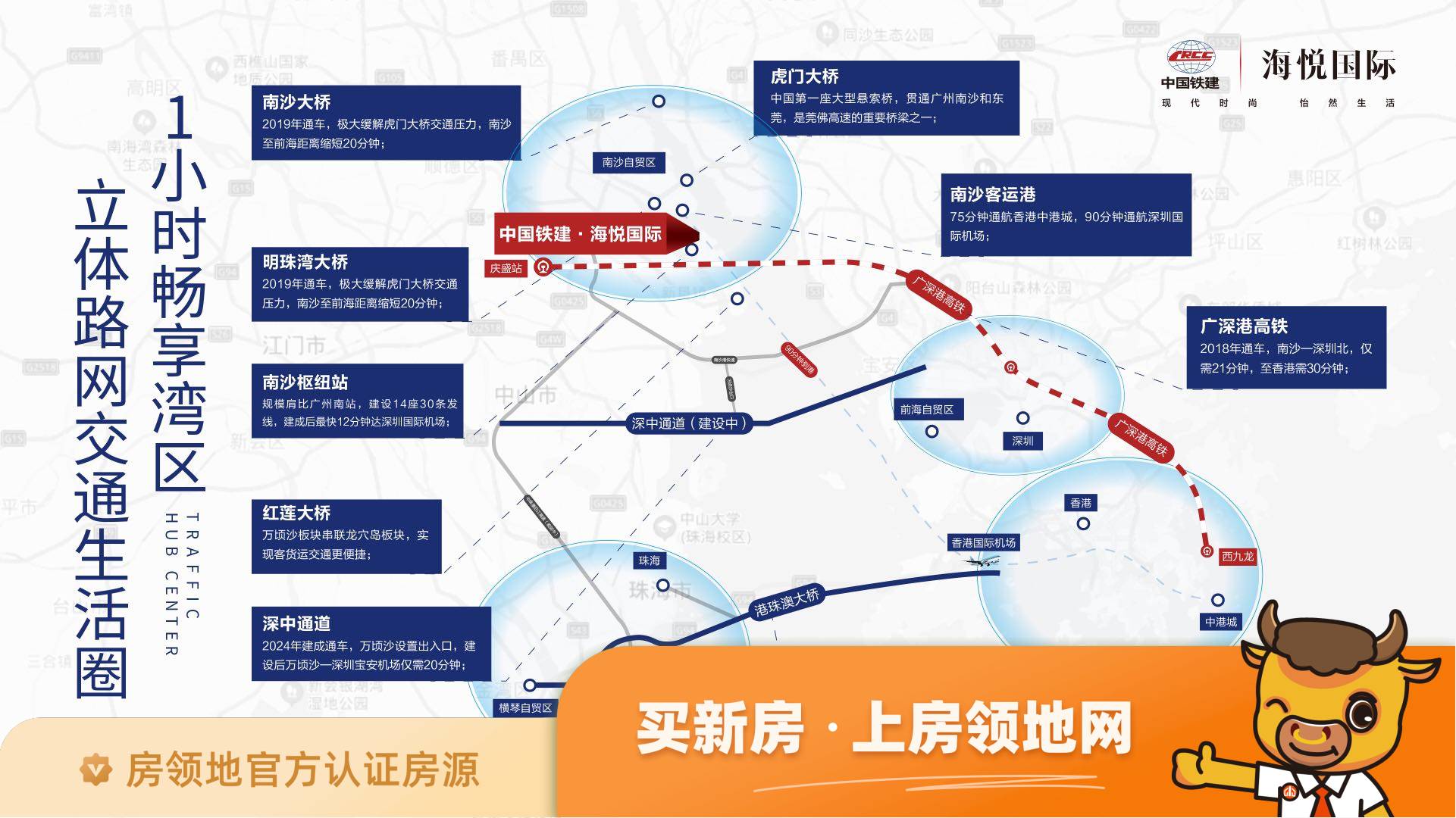 中国铁建海悦国际位置交通图5
