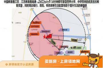 北上海花园小镇位置交通图4