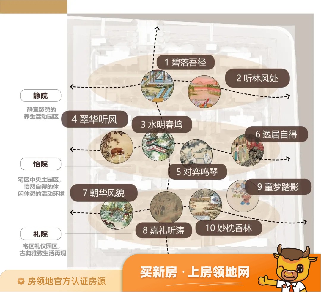 龙馨金茂睿园规划图2