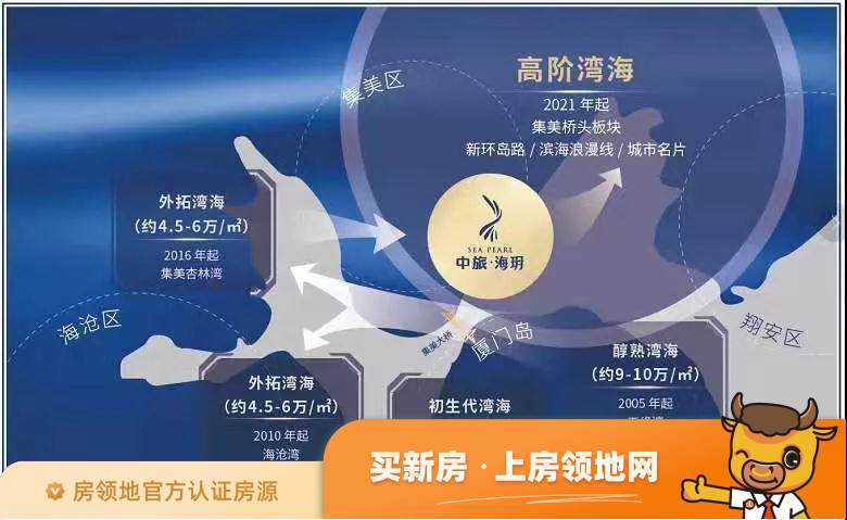 中旅海玥规划图1