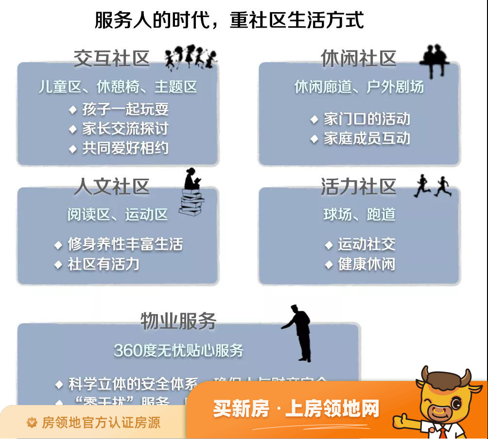 中旅海玥规划图5