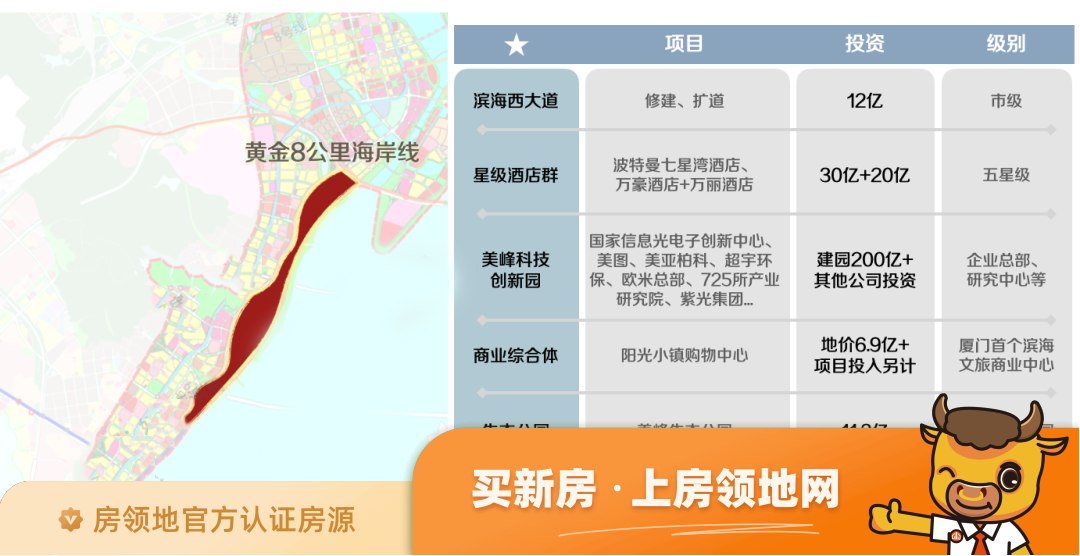中旅海玥规划图2