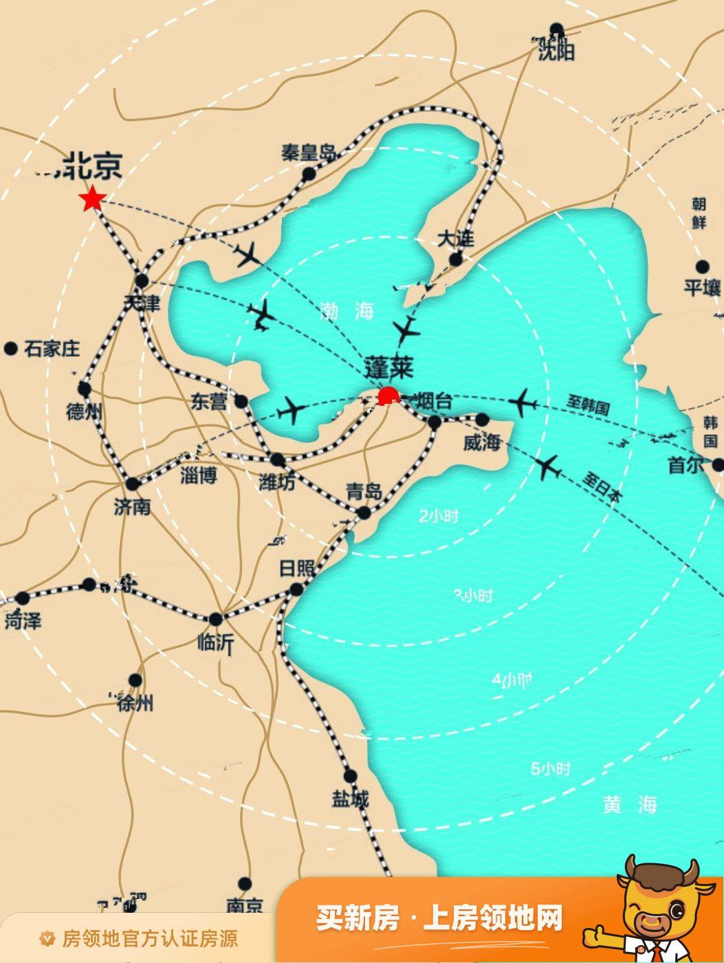 盛唐国际颐福小镇位置交通图39