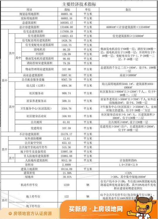 中国铁建海语印象规划图1