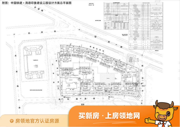 中国铁建海语印象规划图11