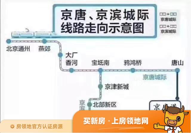 香河荣盛高铁新干线位置交通图1