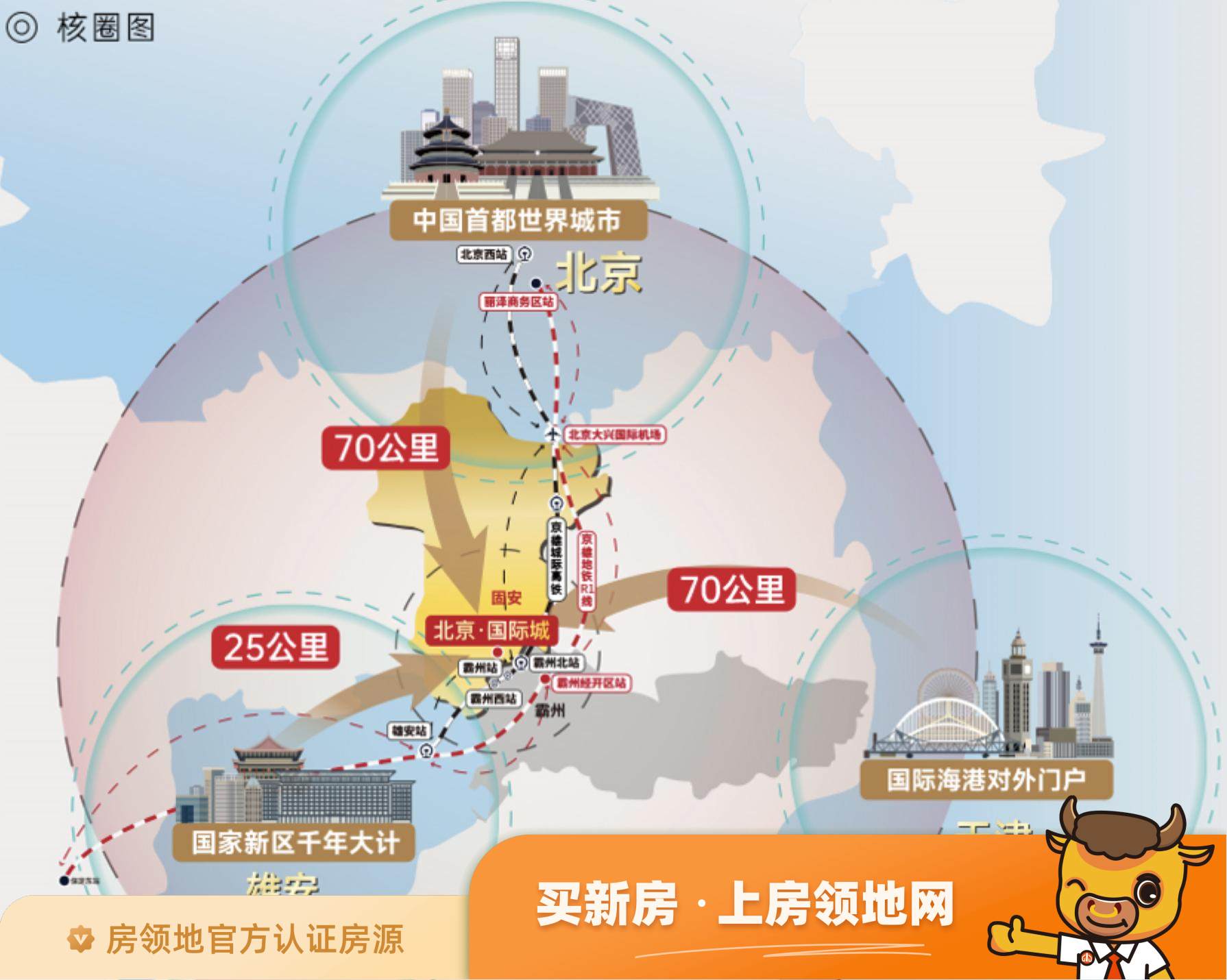 北京国际城配套图1