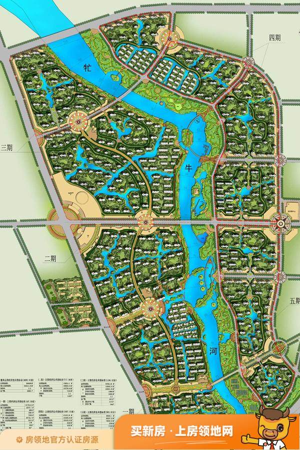 荣盛阿尔卡迪亚霸州温泉城规划图1